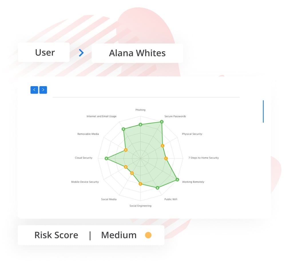 Risk Score | Employee Cyber Risk Score